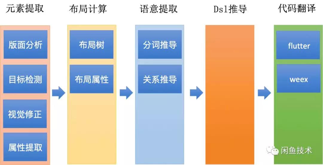 ai指南怎么写闲鱼文案