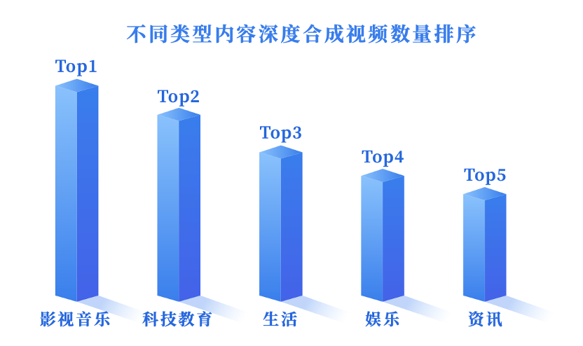 ai未来十大趋势总结报告