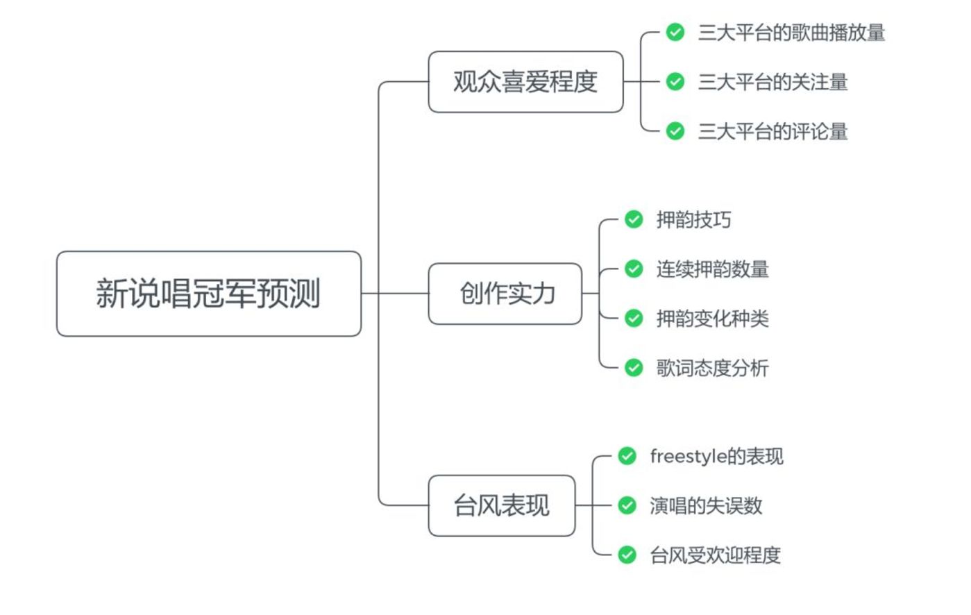 AI创作原创歌曲全攻略：从灵感生成到盈利模式，手把手教你打造音乐事业