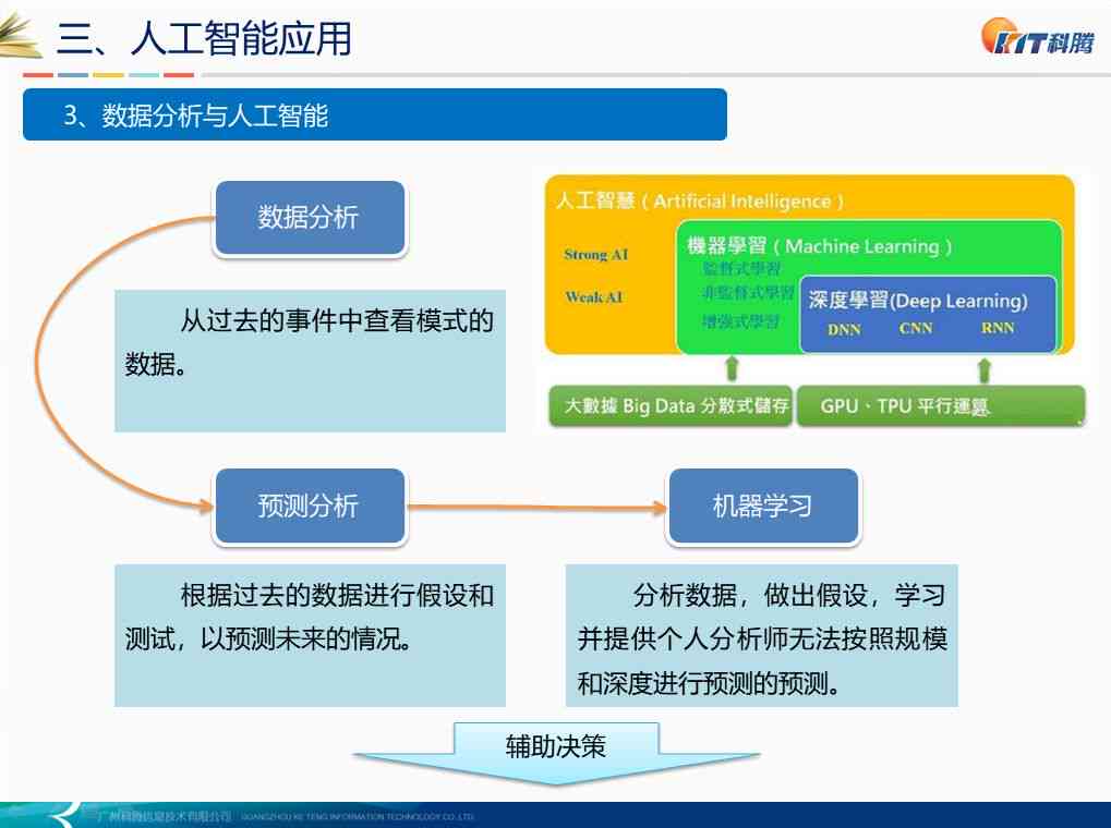 人工智能写作导师培训感悟与心得分享