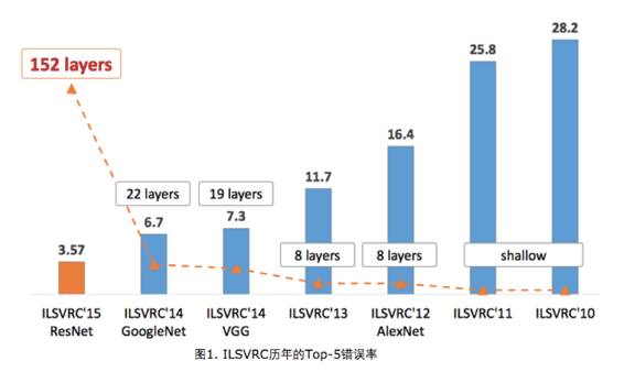 深度解析：感知机算法实现与实验研究报告