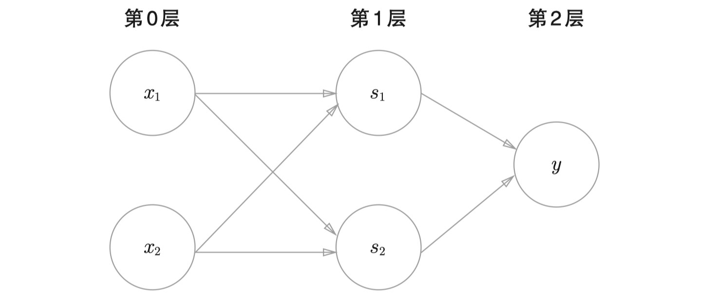 深度解析：感知机算法实现与实验研究报告