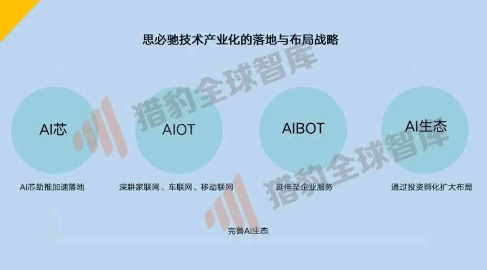 全面解析灵动岛AI技术与应用：功能、优势及行业影响探究