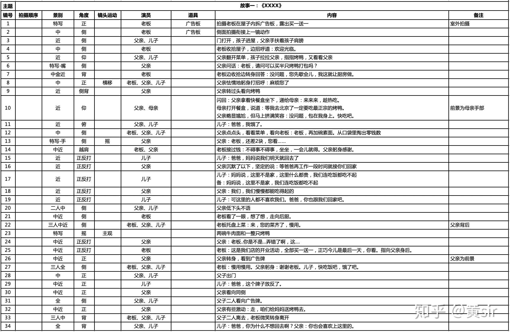 多功能分镜头脚本创作工具：一键生成专业影视剧本及故事板解决方案