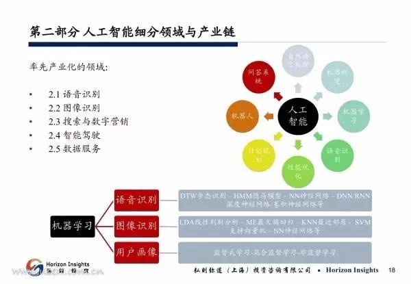 高最新全面AI研究报告及软件应用指南：深入解析人工智能的未来趋势与实践