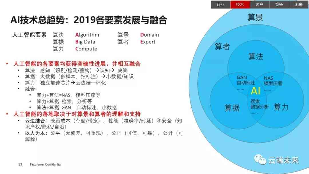 高最新全面AI研究报告及软件应用指南：深入解析人工智能的未来趋势与实践