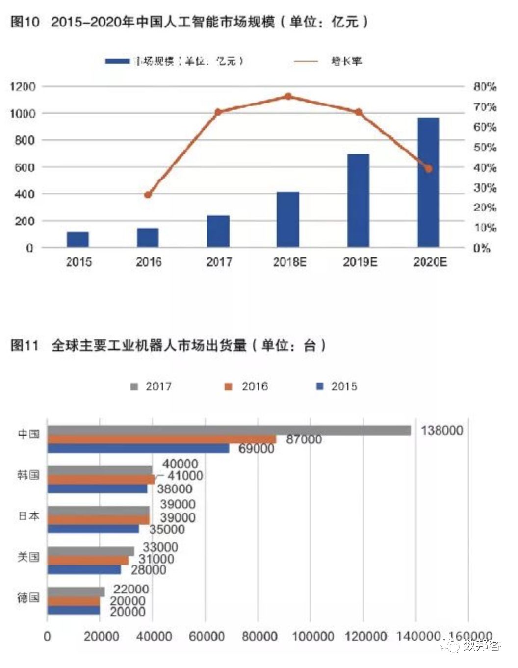 高最新全面AI研究报告及软件应用指南：深入解析人工智能的未来趋势与实践