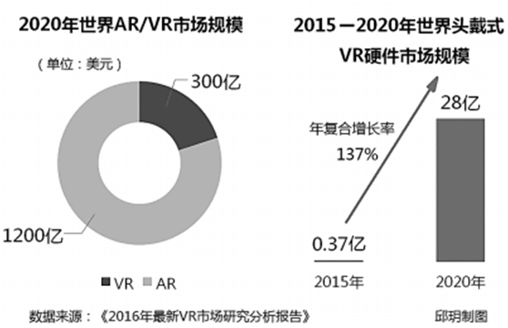 高发布最新VR行业洞察报告：市场前景与投资机遇解读