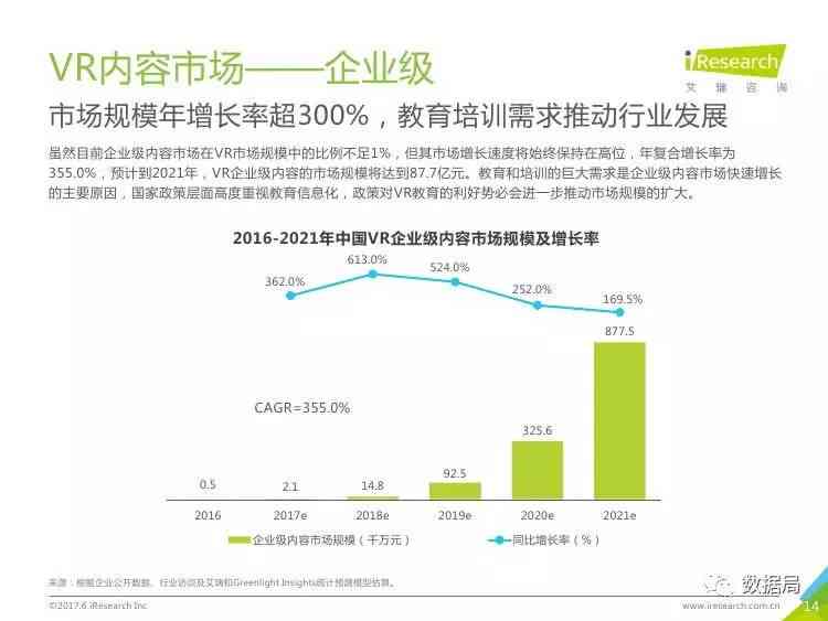 高发布最新VR行业洞察报告：市场前景与投资机遇解读