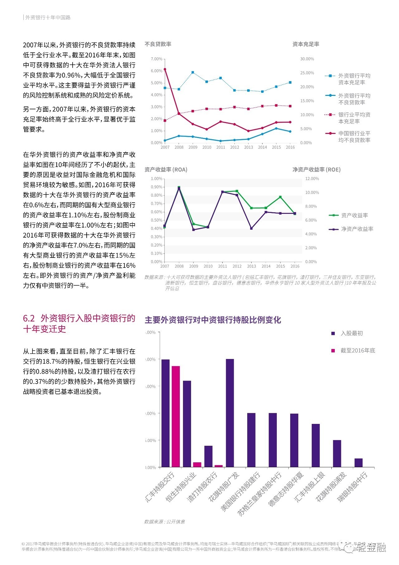 深度解析：全方位解读高报告对中国银行业及地方债务影响的分析