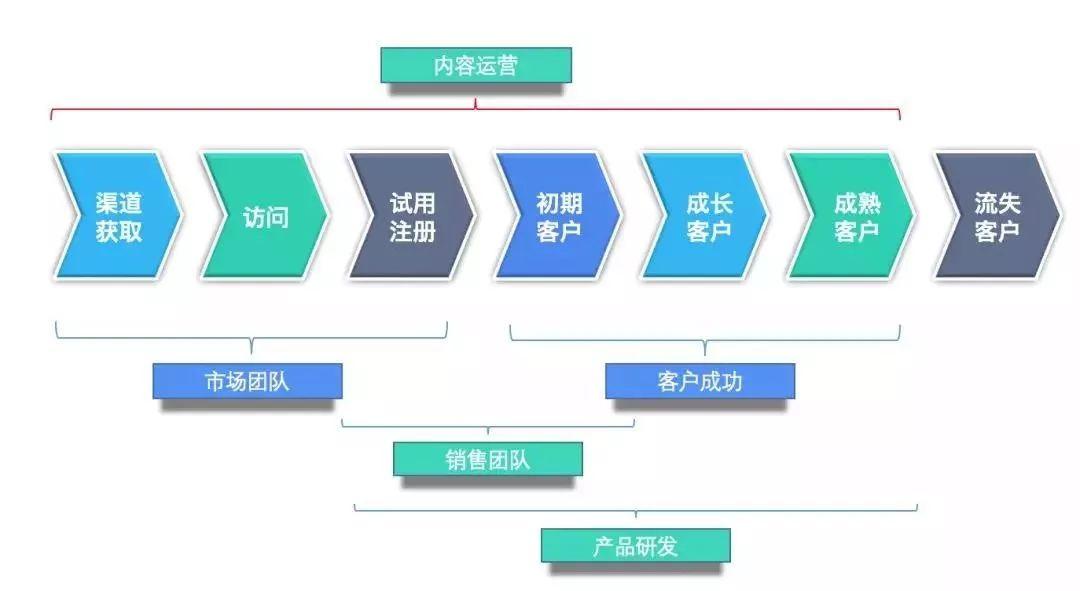 ai文案创作：免费软件哪个好，AI标注功能详解