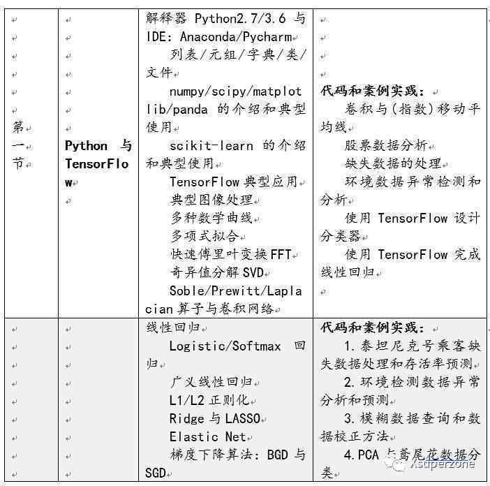 ai的实验报告：目的、内容与步骤、实验结论及总结模板