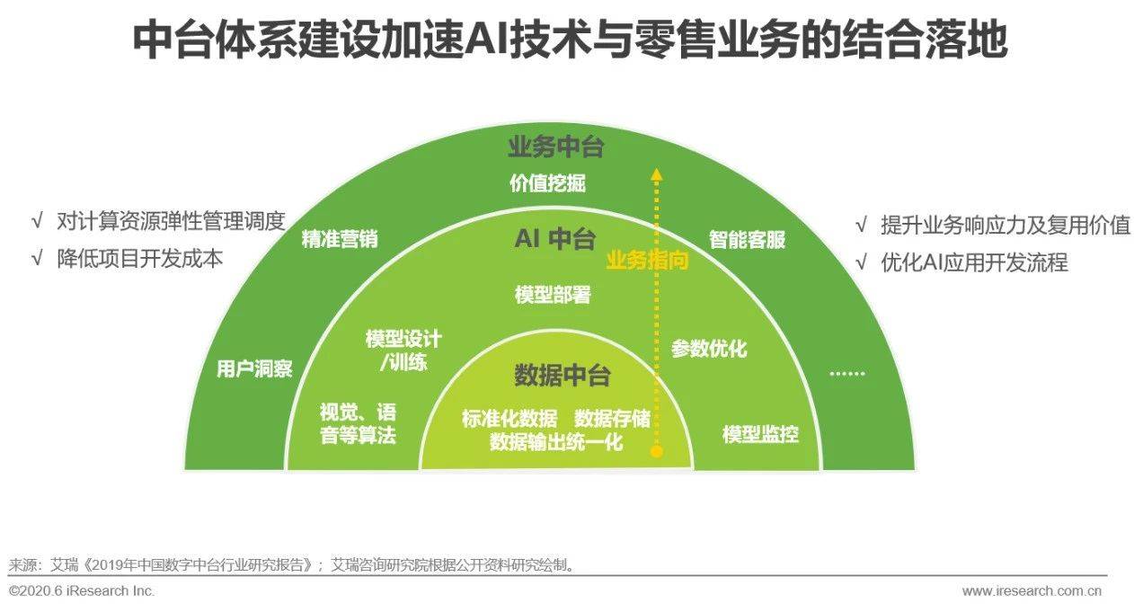 ai实验报告学到了什么