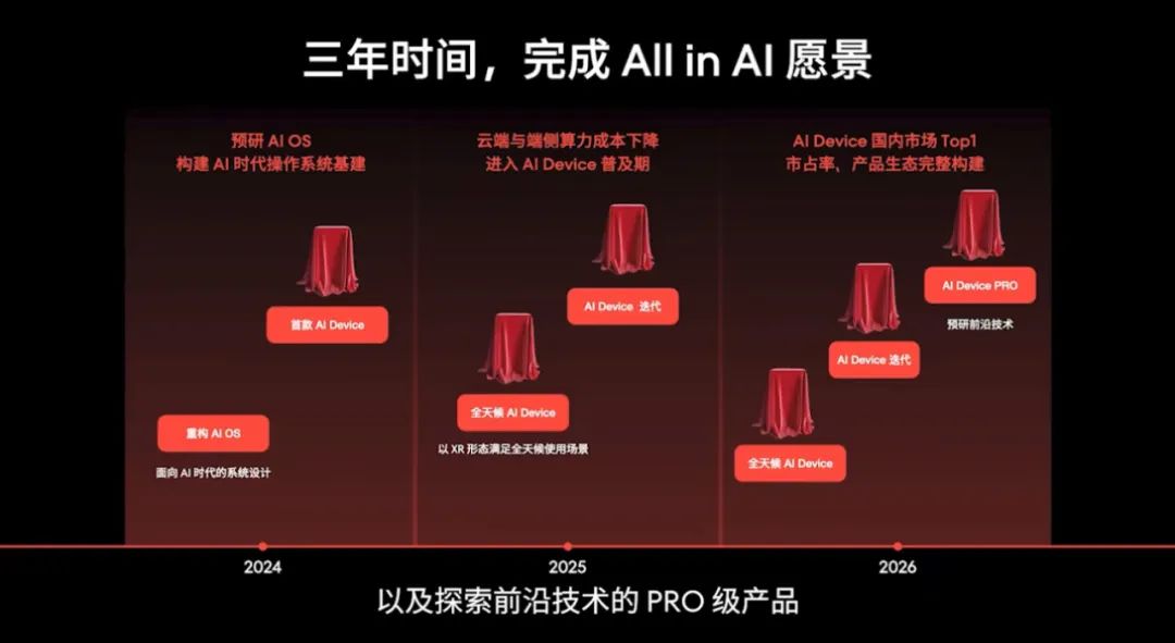 探索知乎AI辅助创作的具     置与功能