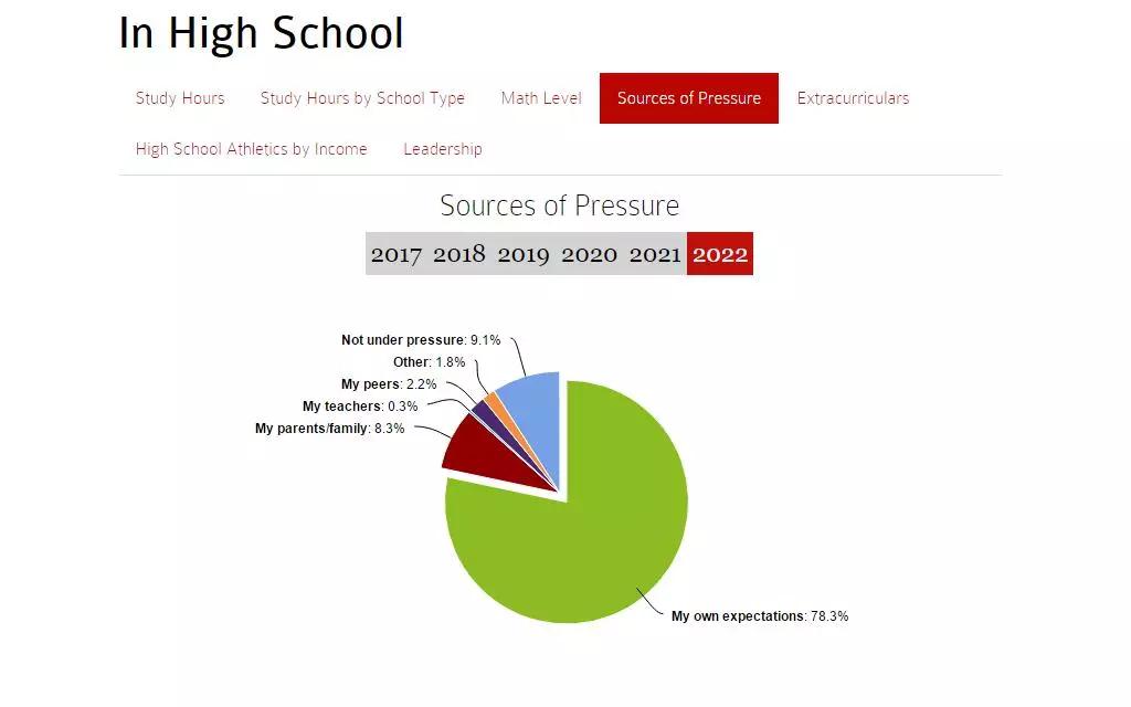 全球学生作业现状揭秘：国外学生如何高效完成作业任务