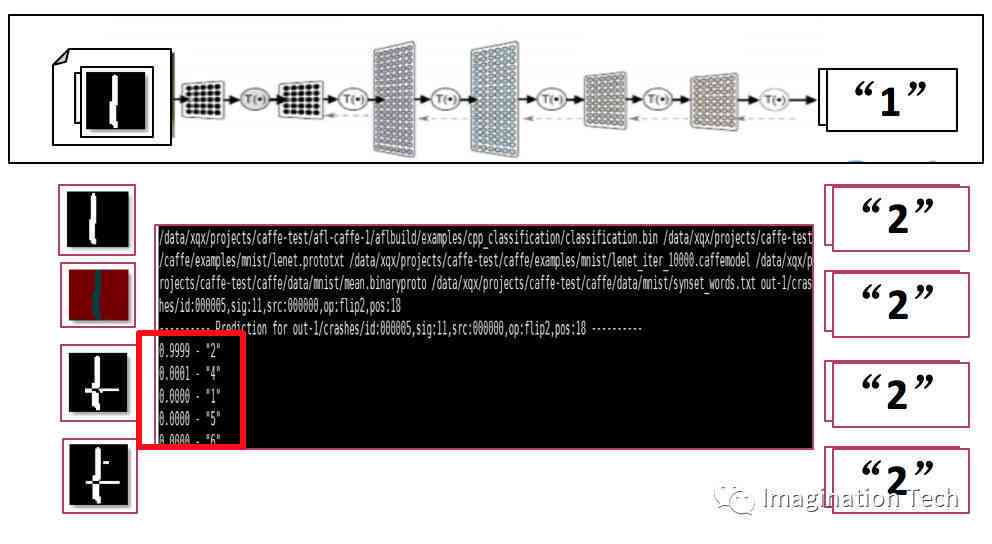 AI脚本出CTP