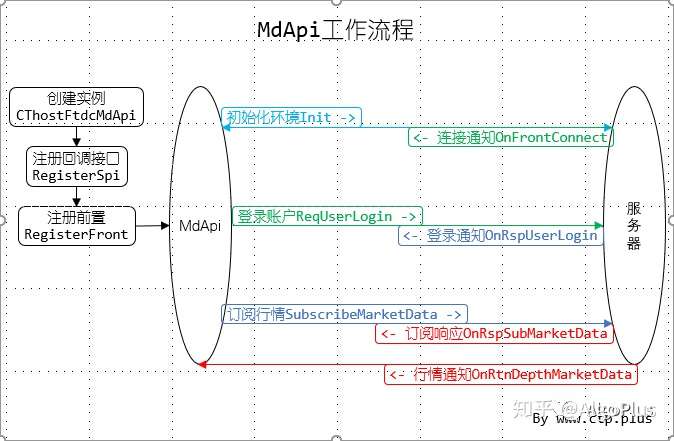 AI脚本出CTP