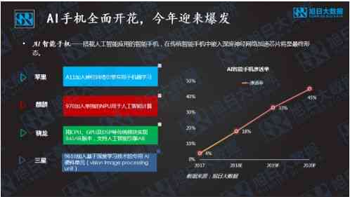 全面解析AI人工智能聊天技术：应用、优势与未来发展趋势