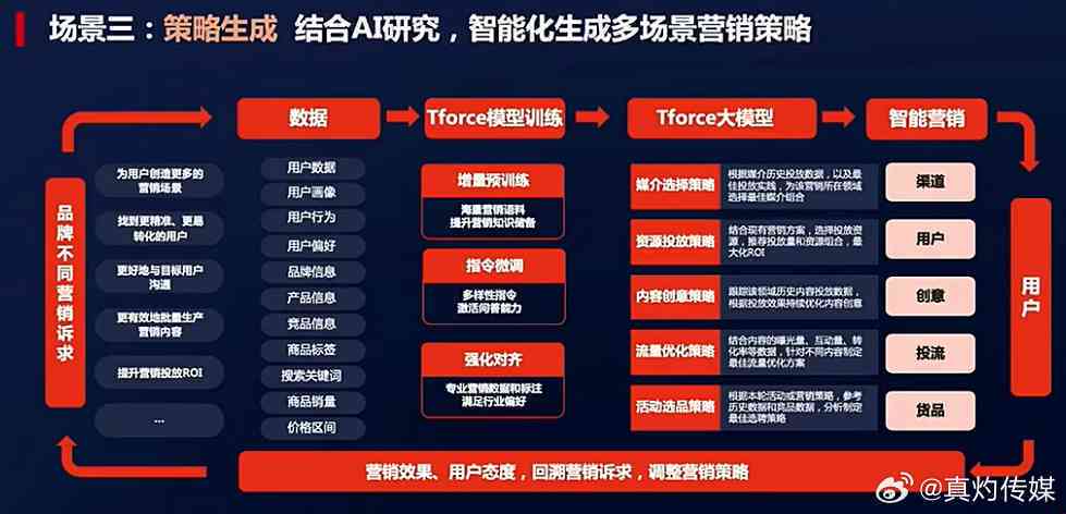 掌握AI文案撰写秘诀：全方位攻略教你利用智能工具提升营销效果并实现盈利