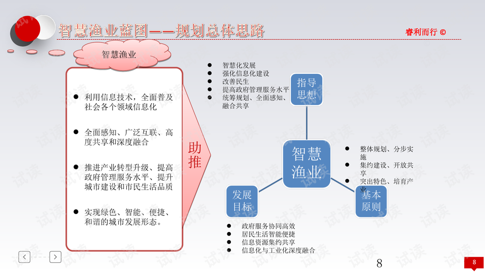 全面掌握AI营销PPT制作：从策划到执行，一站式解决所有关键问题