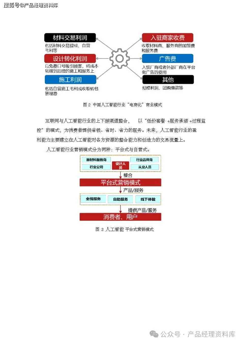 人工智能实训分析报告模板大全：涵设计要点与综合应用解析