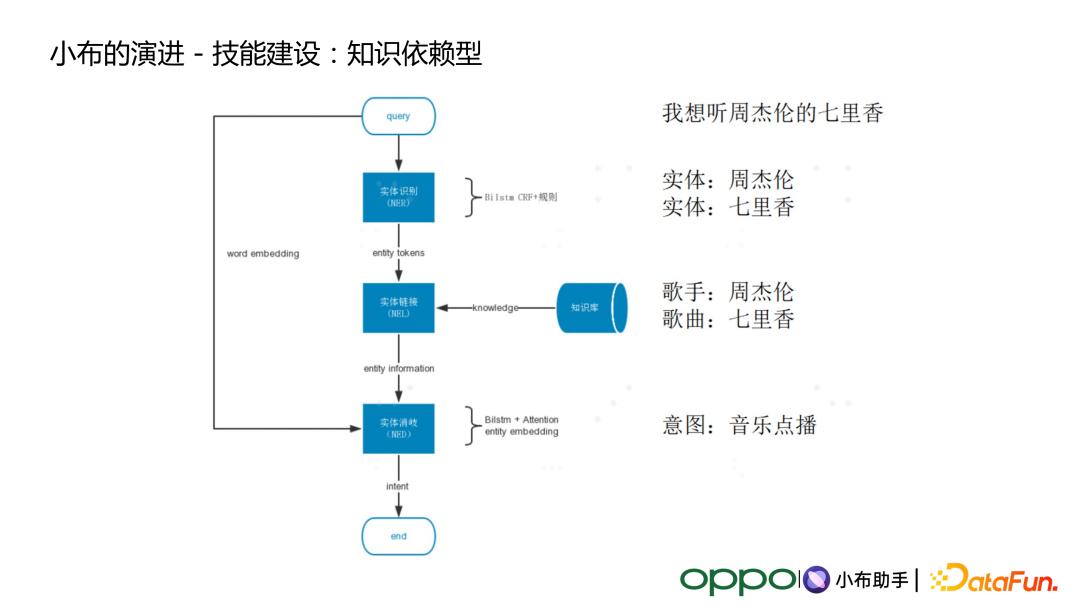 智能助手的背景调查：技术演进、应用领域与未来发展前景分析