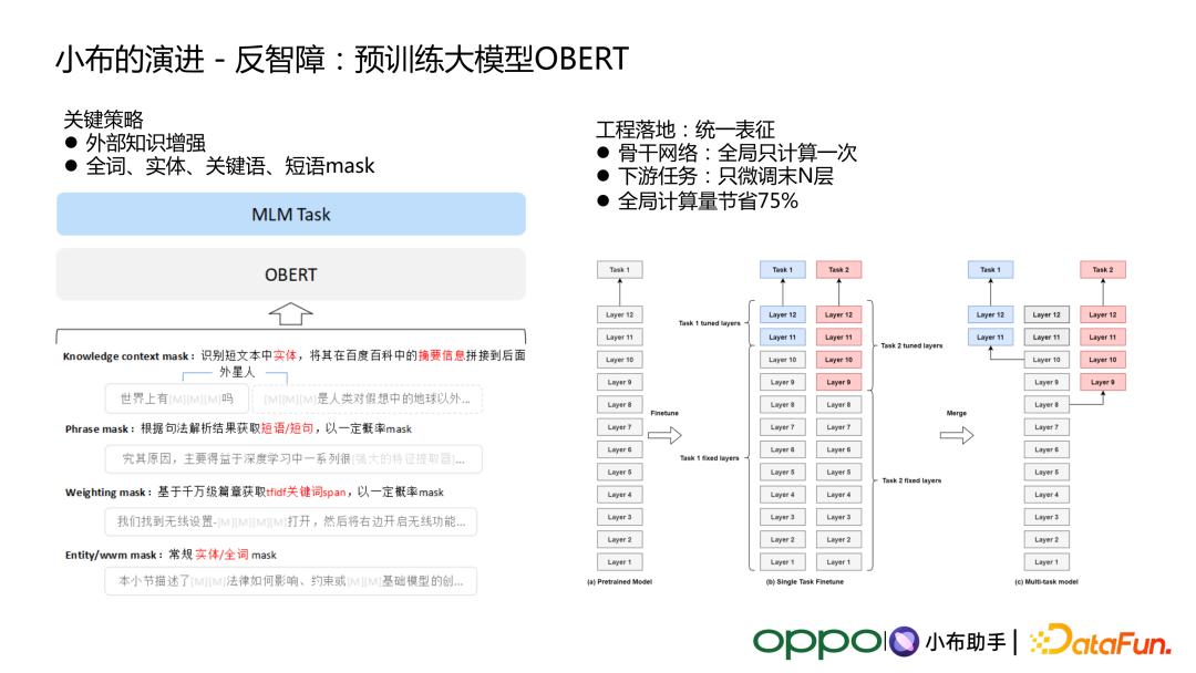 智能助手的背景调查：技术演进、应用领域与未来发展前景分析