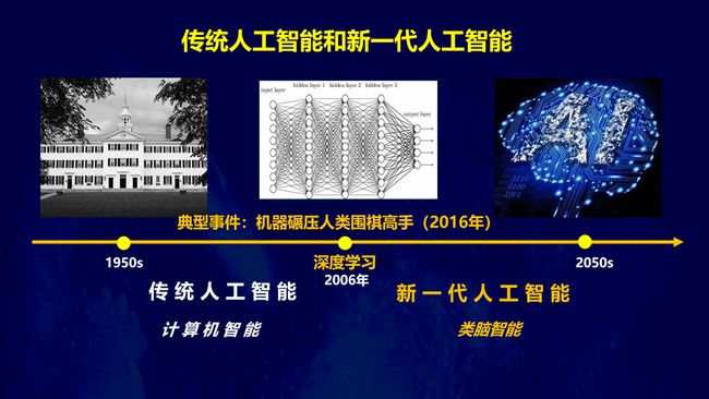 人工智能中文屋：探索实验及其自主意识研究与实践