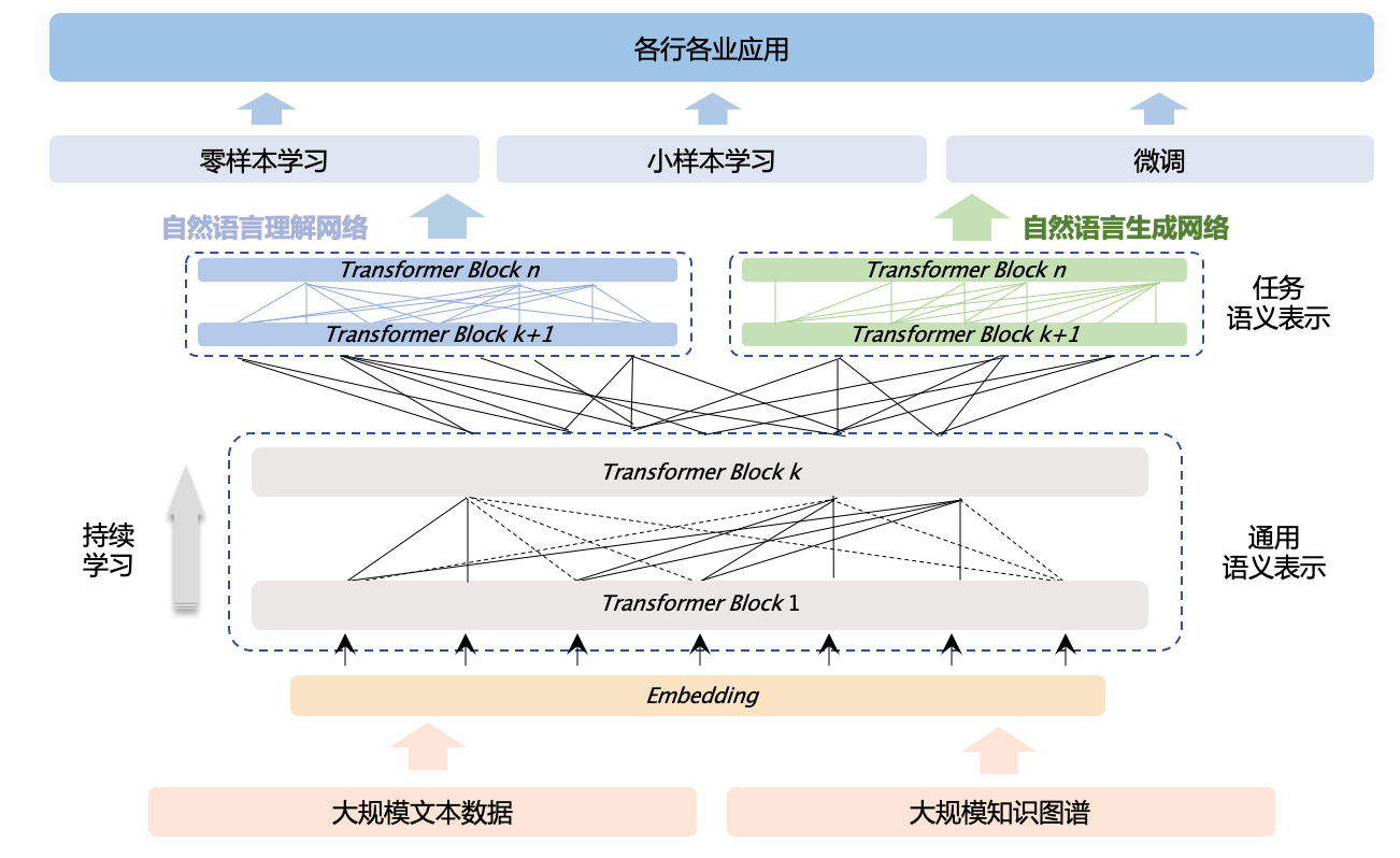 'AI智能降重技术：深度解析其降低文本相似度的幅度'