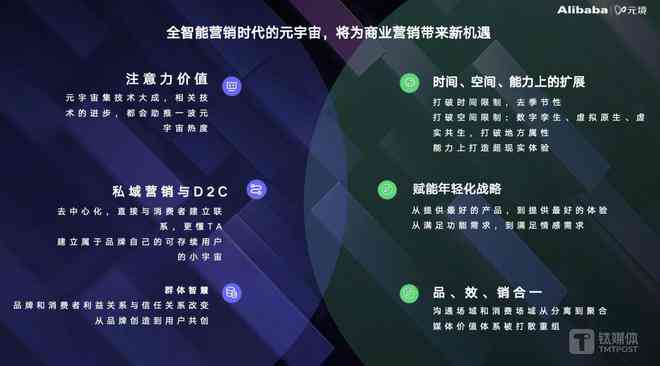 智能AI一键生成高质量文案，全面覆营销推广与内容创作需求