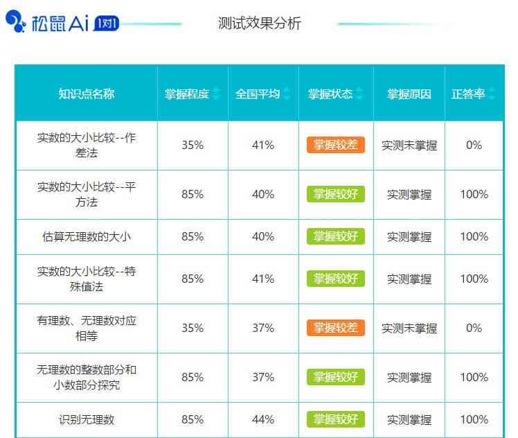 人工智能测试报告类型详解：全面解读AI检测报告种类及用途