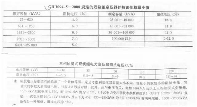 单相变压器参数测定实验报告：空载与短路测试详细解析