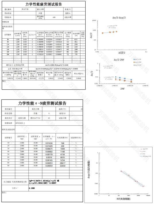 三相变压器性能测试与分析实验报告