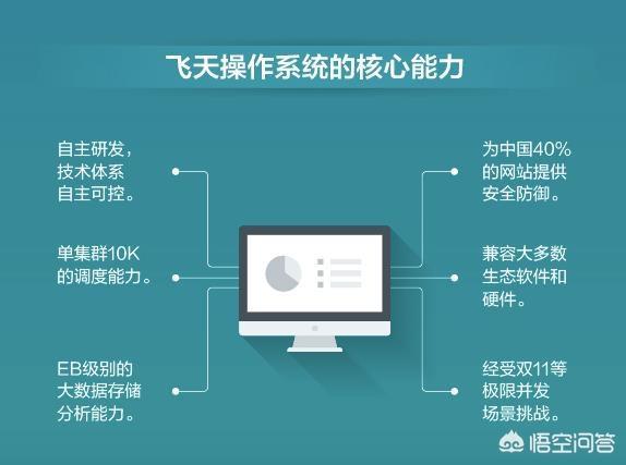 基于瑙嗛算法与椋炲技术打造飞天软件解决方案