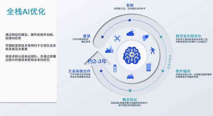 智能数字AI创意设计解决方案