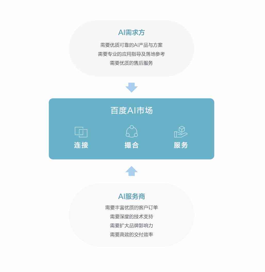 智能数字AI创意设计解决方案