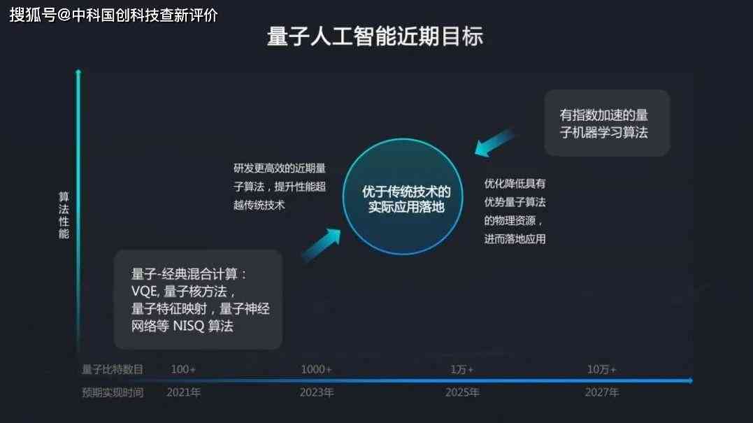 量子探索AI写作工具指南：全面解析与高效应用攻略