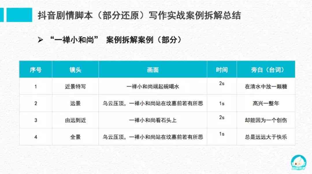 短视频创意抖音脚本高效制作攻略