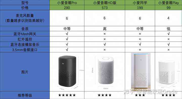 小米智能音箱全方位评测：功能、性能、性价比解析与用户常见问题解答