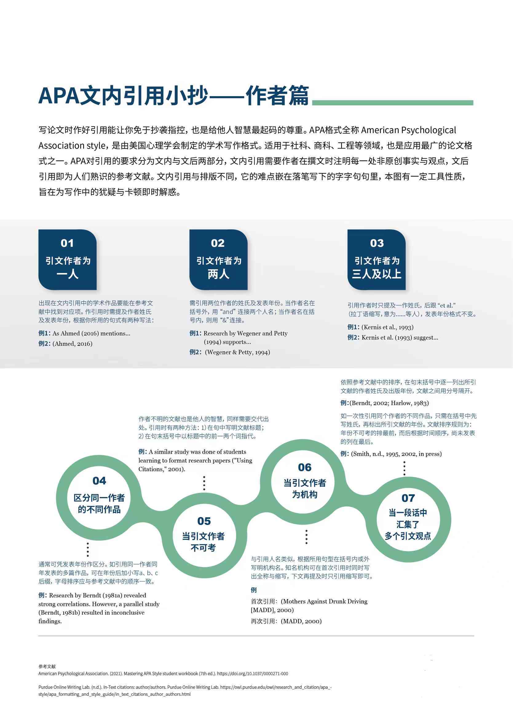 全面梳理：文献综述撰写指南及APA格式应用解析