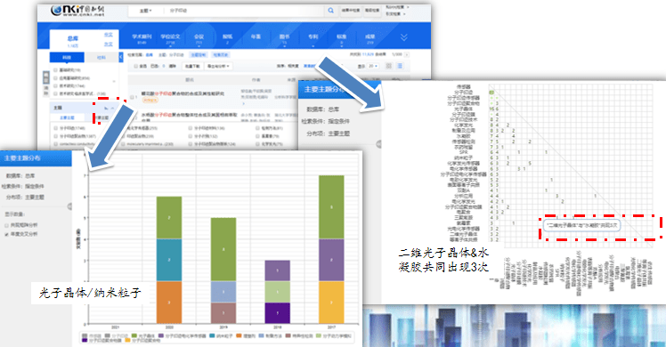 文献综述自动生成：支持知网，中文最新免费版综述生成器