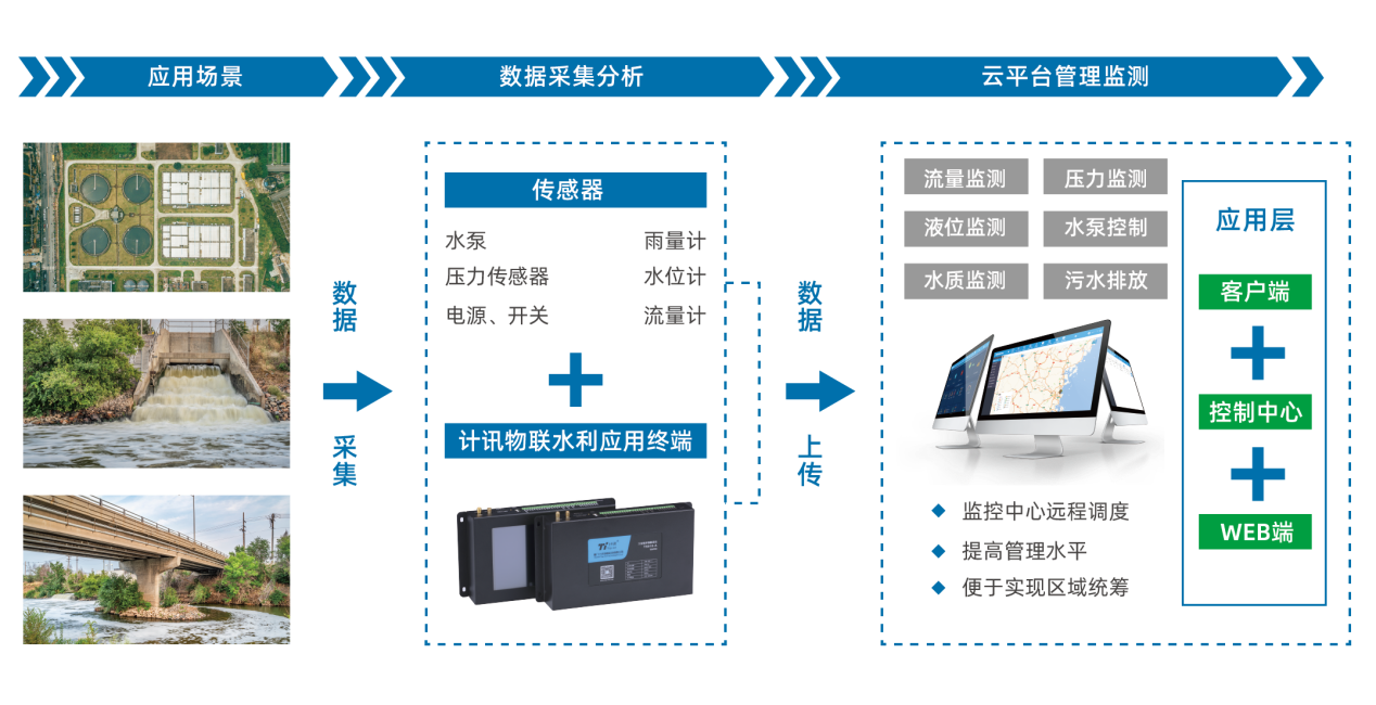 智能AI辅助雨污水管网监测综合分析报告