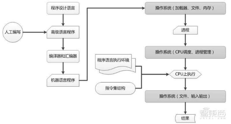 全面解析微软AI工具AIM：功能、应用场景与用户常见问题解答