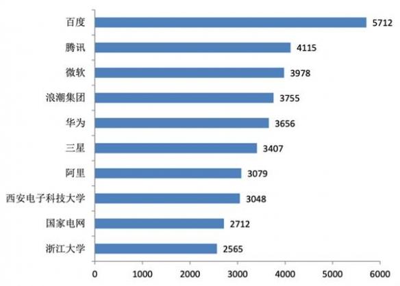 微软ai报告