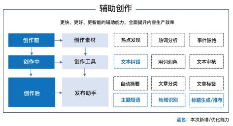 ai润色文字文案怎么做