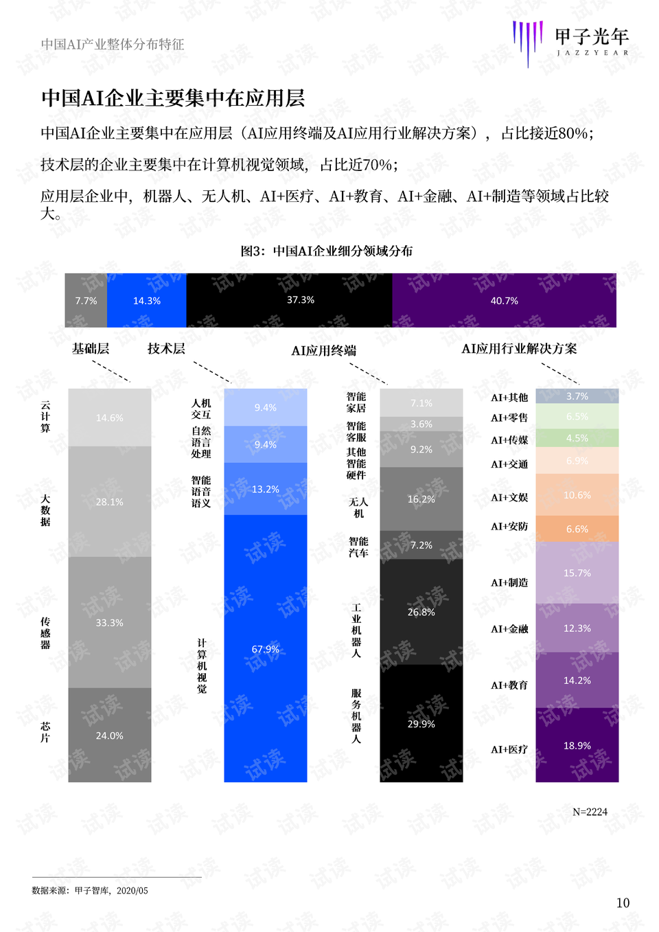 全面盘点：主流AI数据分析报告软件及功能特色解析