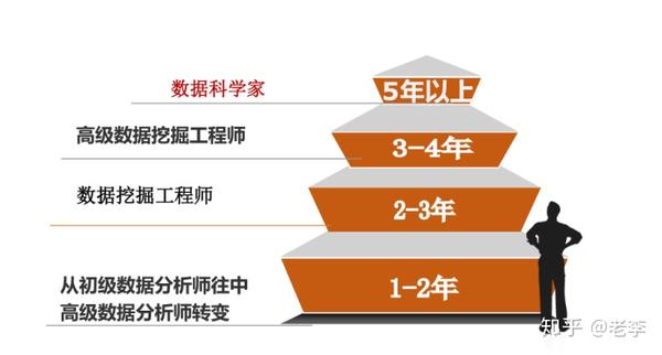 ai数据分析师证书实用性、职业内容、专业背景、工作强度与发展前景解析