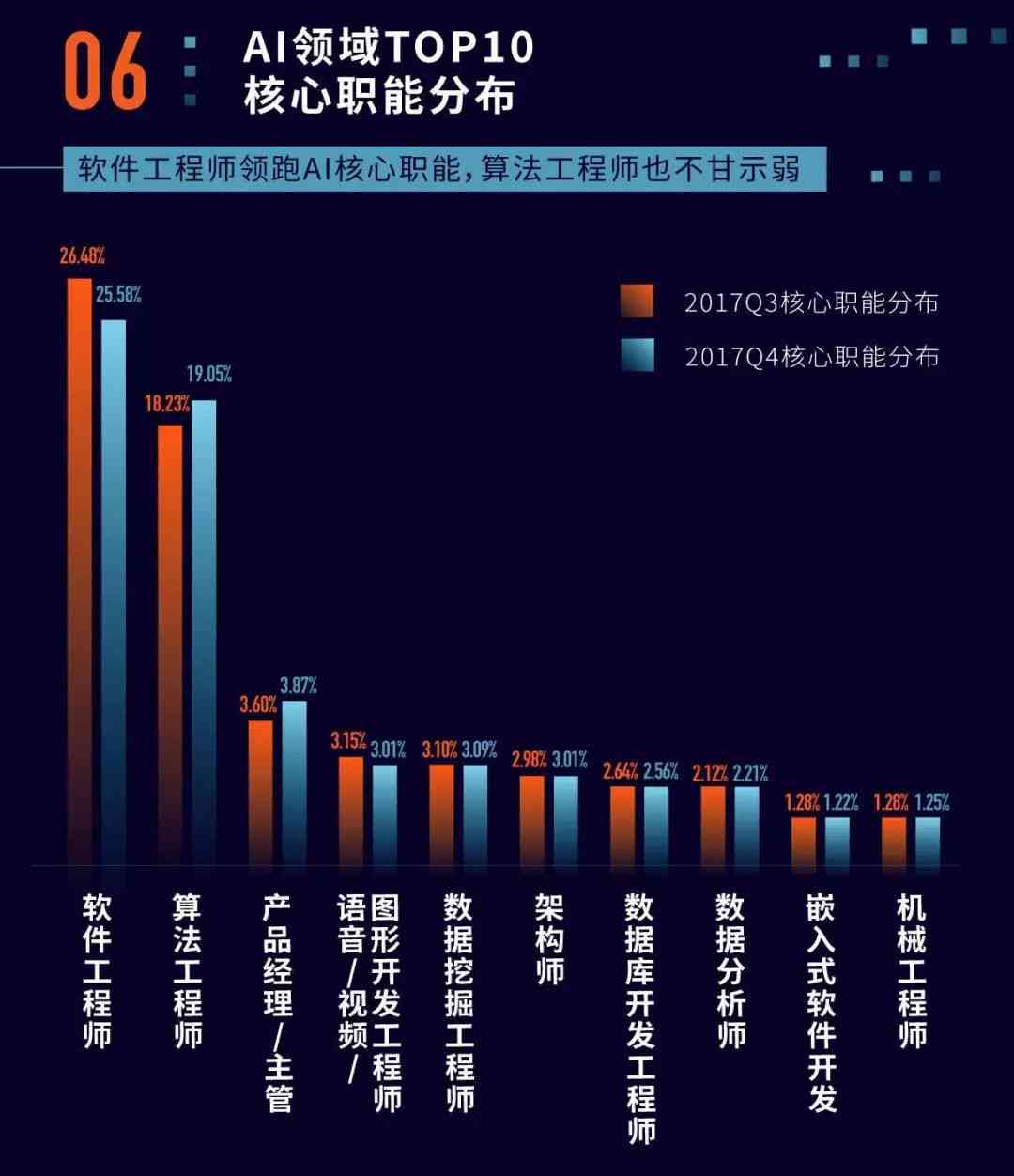 ai数据分析师证书实用性、职业内容、专业背景、工作强度与发展前景解析