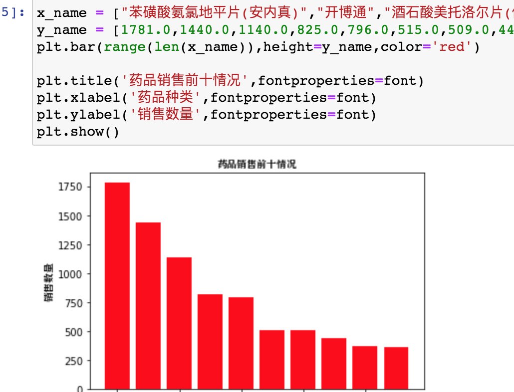 ai数据分析报告软件