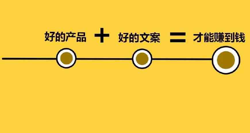 AI赋能：高效创作吸引眼球的文案内容攻略